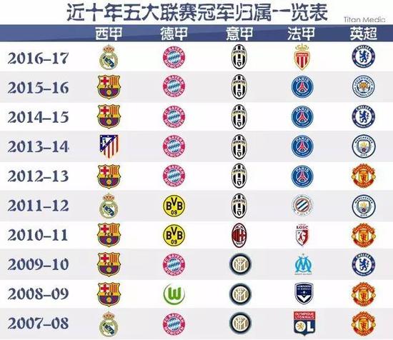 到防守漏人